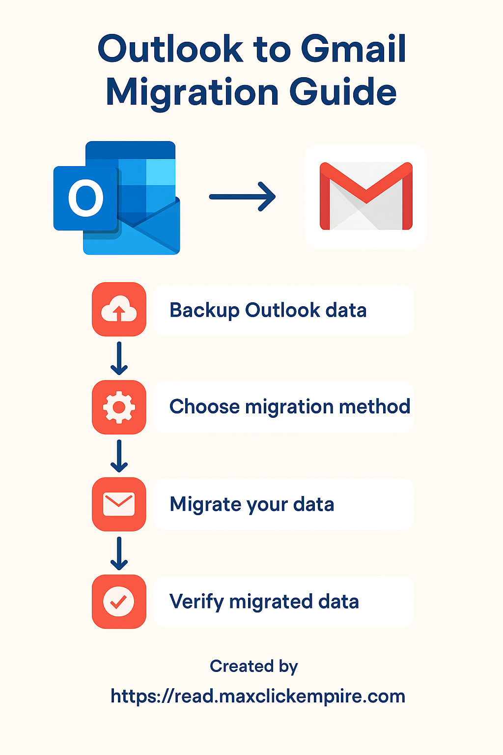 Move from Outlook to Gmail — Start Your Migration Now